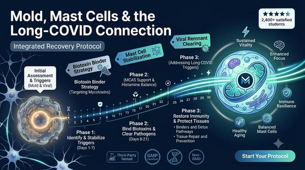Mold, Mast Cells & the Long-COVID Connection